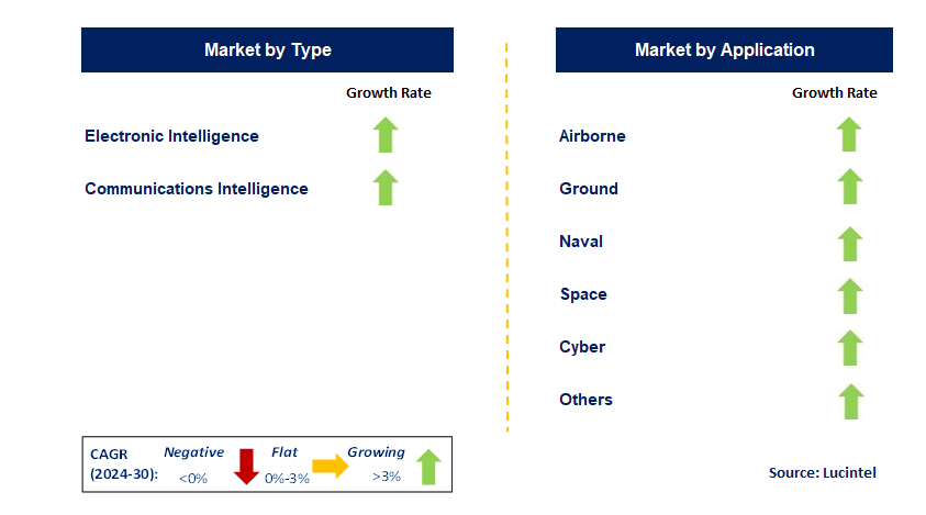 Signal Intelligence by Segment